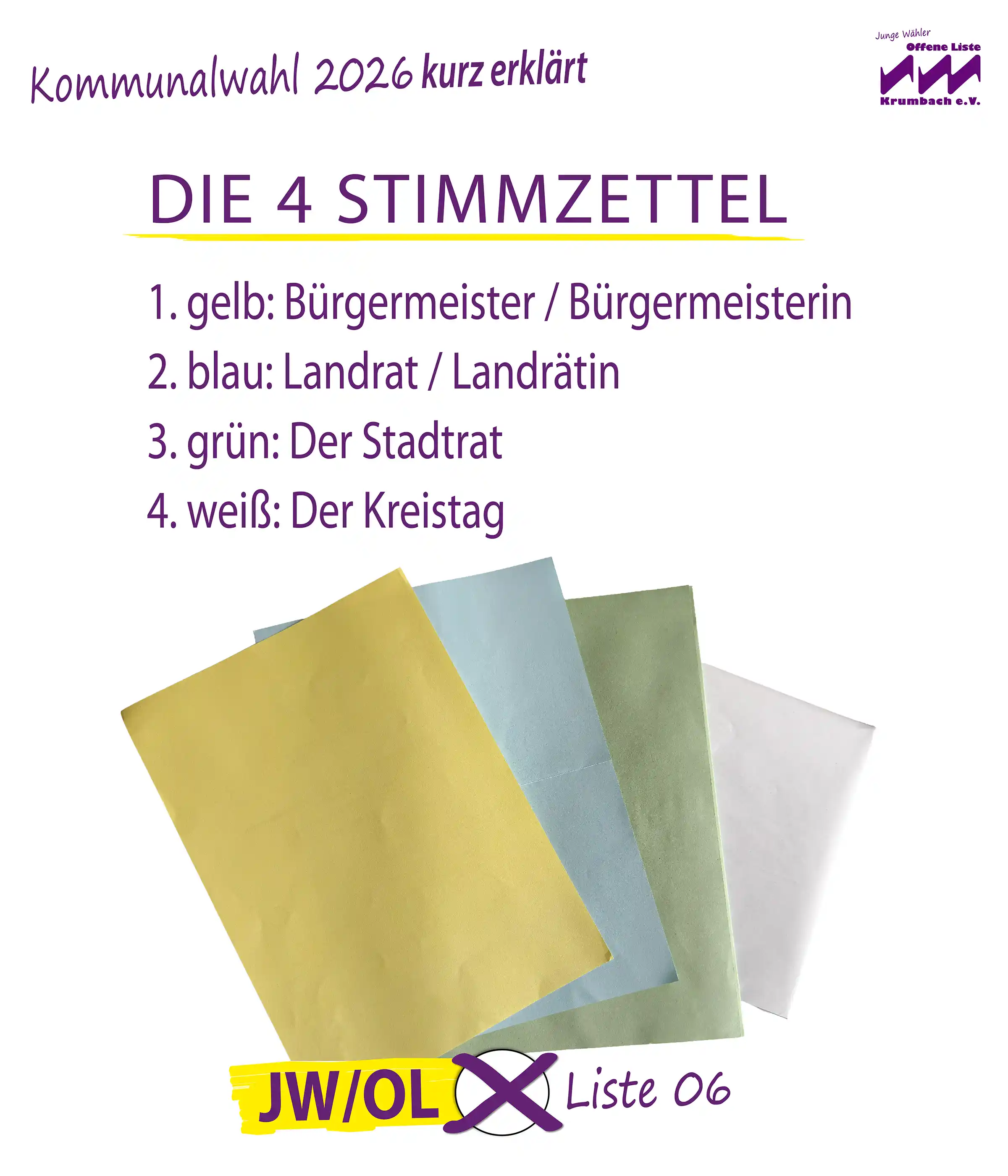 Kommunalwahl 2026 Krumbach: Stimmzettel ausfüllen leicht gemacht! Die 4 Stimmzettel